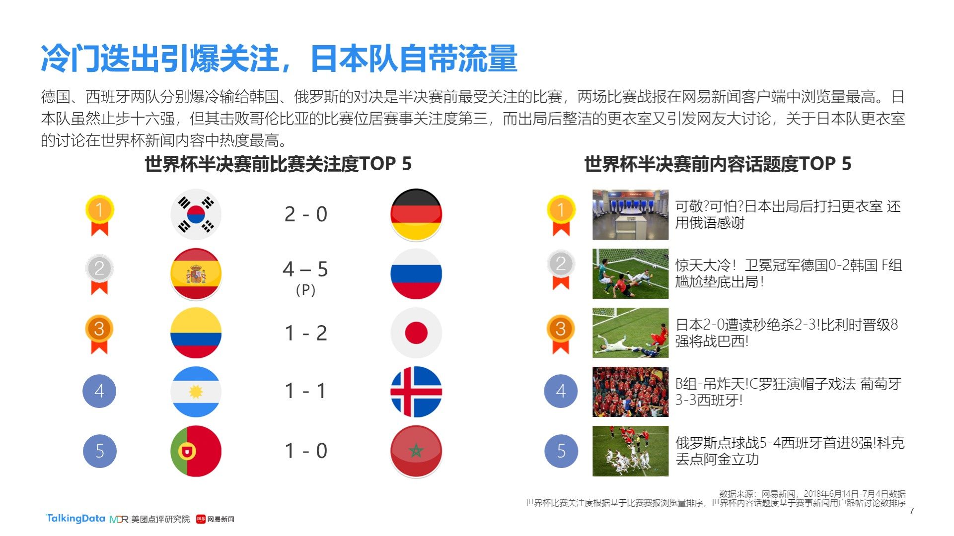 习和总结